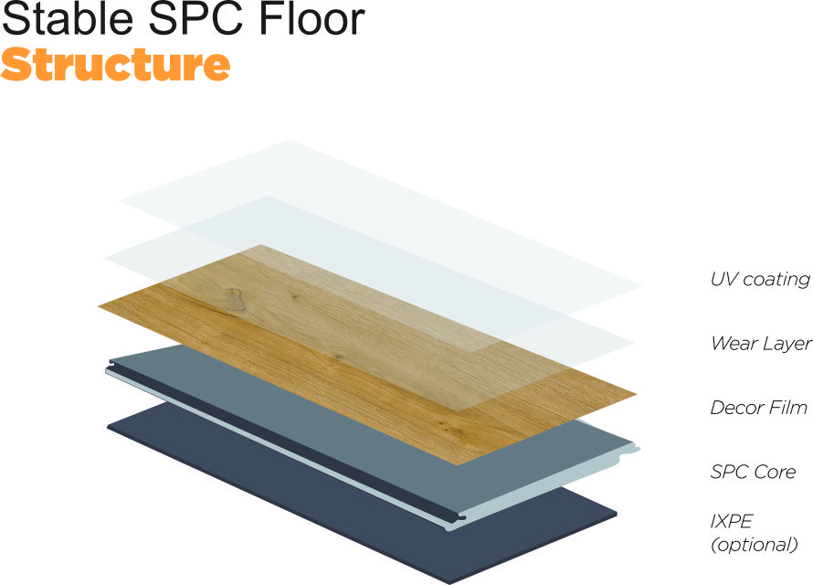 stable spc floor structure